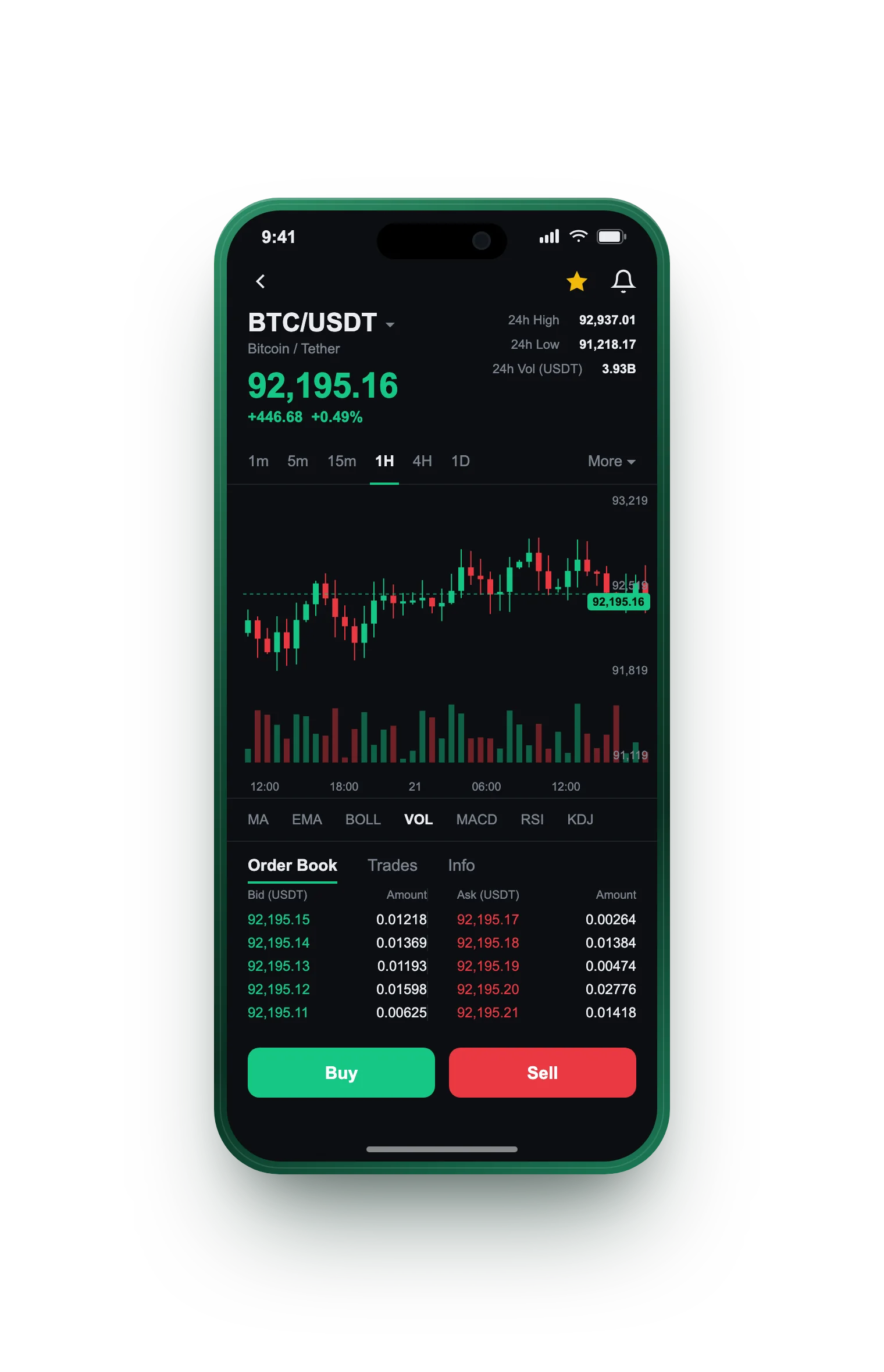 Safak Birikac — BTC/USDT live candlestick chart, order book and one-tap Buy/Sell on mobile